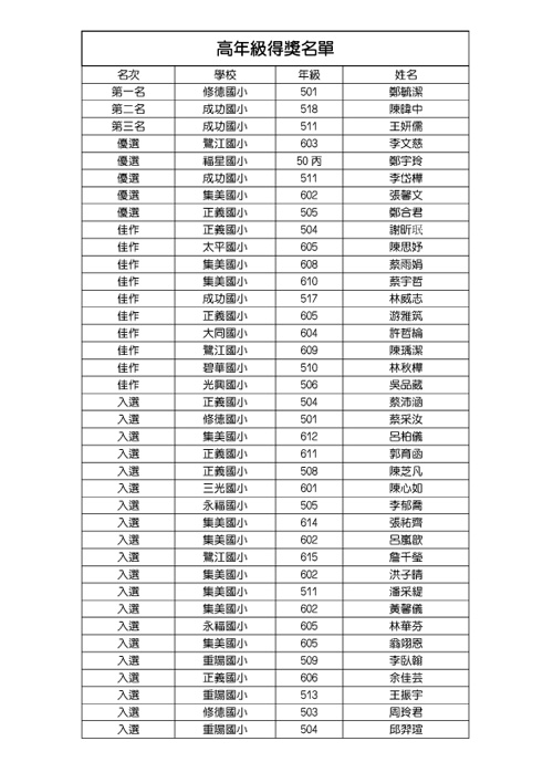 最大美照騙局