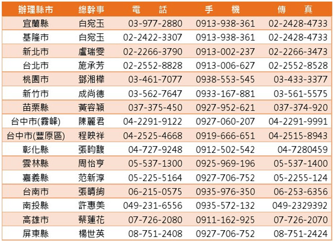 世界和平會2021兒童戲劇慈善公演各場次聯絡人