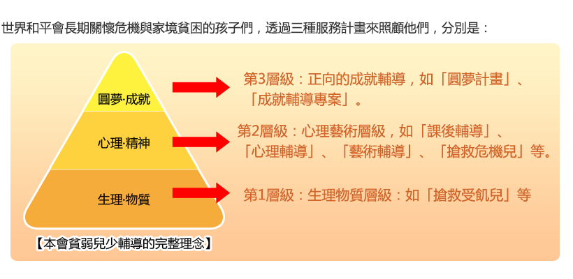 世界和平會三大服務計畫