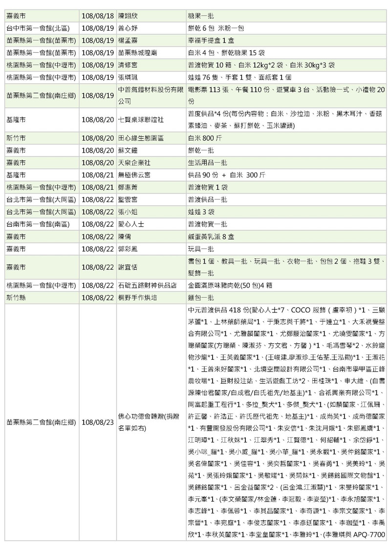 世界和平會108年8月愛心物資捐贈徵信