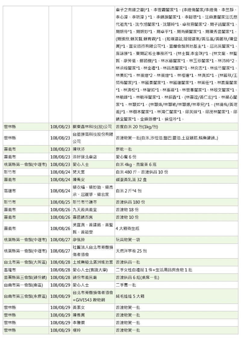 世界和平會108年8月愛心物資捐贈徵信