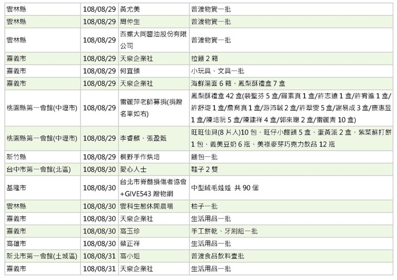 世界和平會108年8月愛心物資捐贈徵信