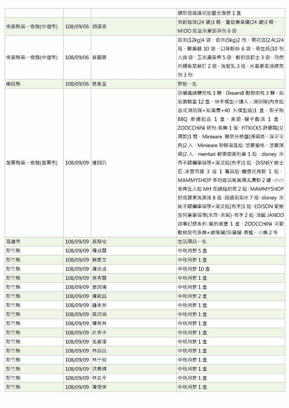 世界和平會108年9月愛心物資捐贈徵信-2