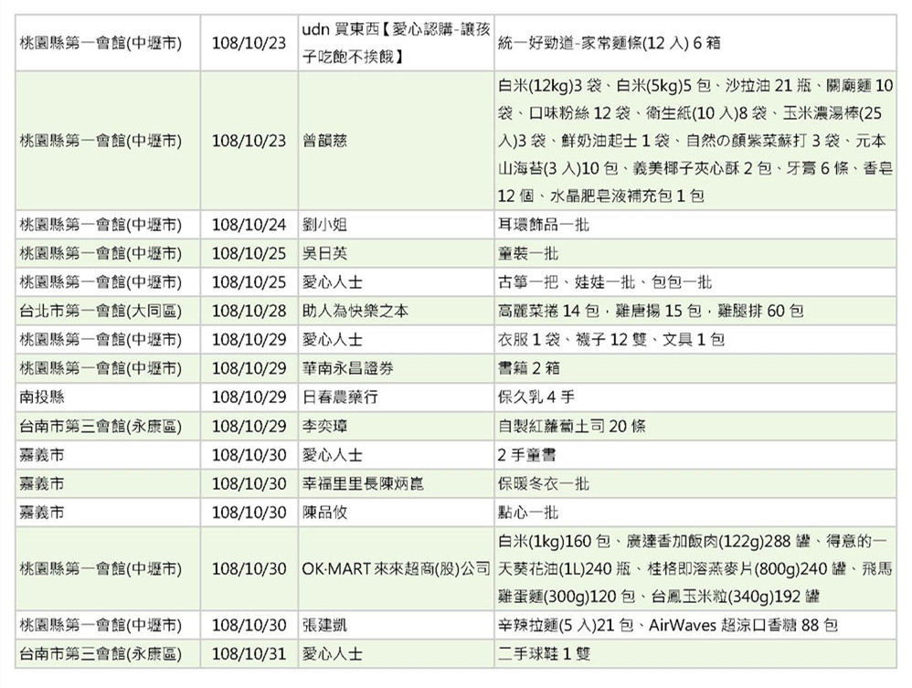世界和平會108年10月愛心物資捐贈徵信-3