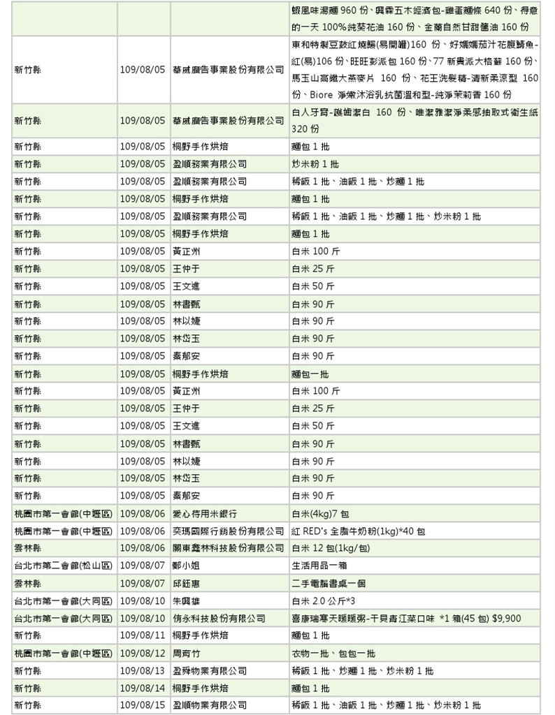 世界和平會109年7-8月物資捐贈徵信表_4