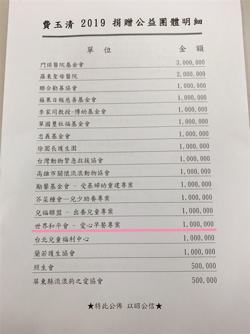費玉清捐款明細寬宏提供