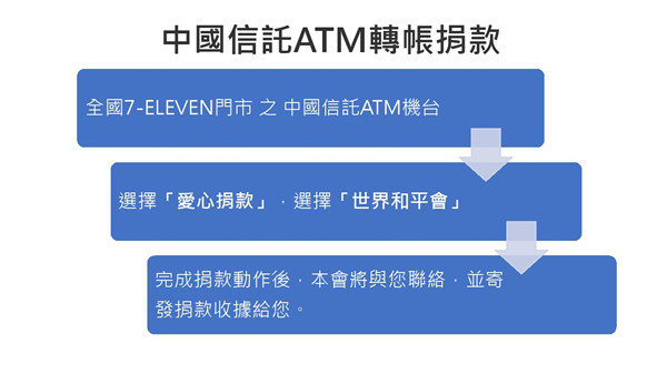 7-11中國信託ATM機台捐助世界和平會服務流程