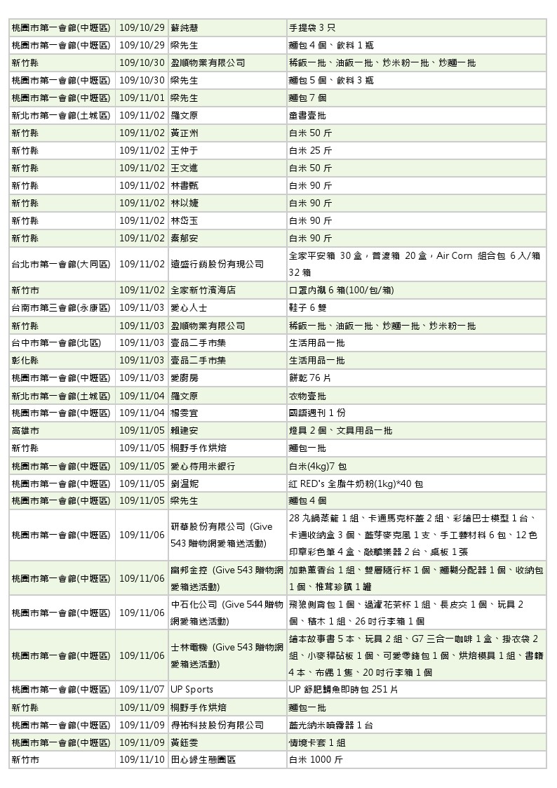 世界和平會109年10-11月愛心物資捐贈徵信_3