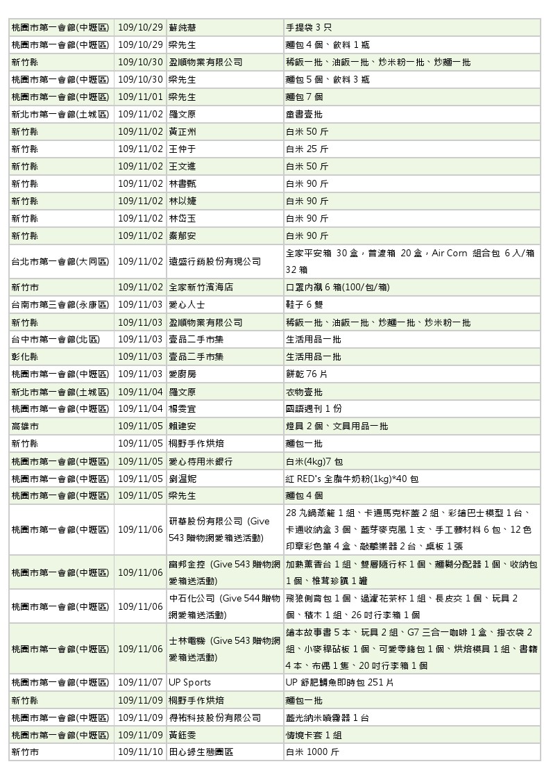 世界和平會109年10-11月愛心物資捐贈徵信_3