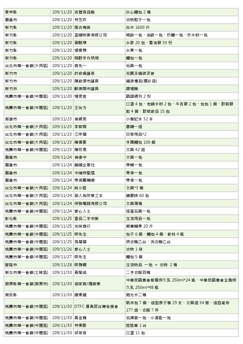 世界和平會109年10-11月愛心物資捐贈徵信_5