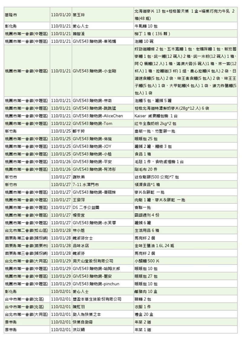 世界和平會110年1-2月愛心物資捐贈徵信-3