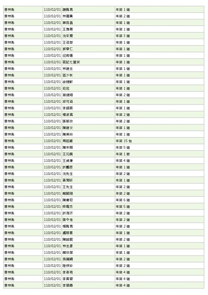 世界和平會110年1-2月愛心物資捐贈徵信-4