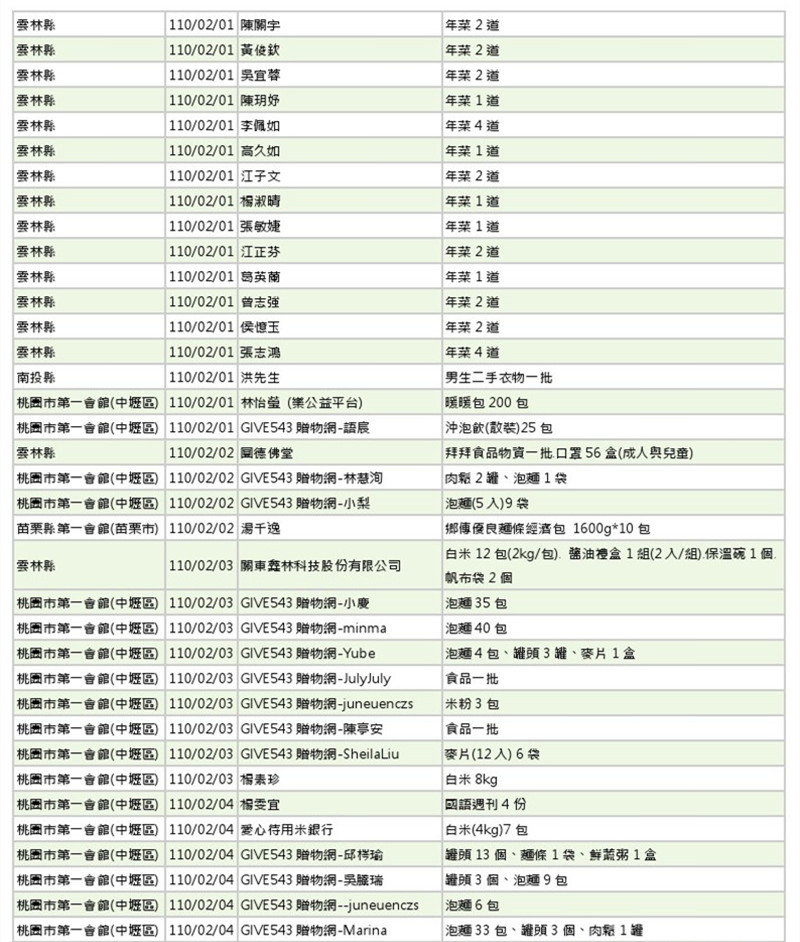 世界和平會110年1-2月愛心物資捐贈徵信-5