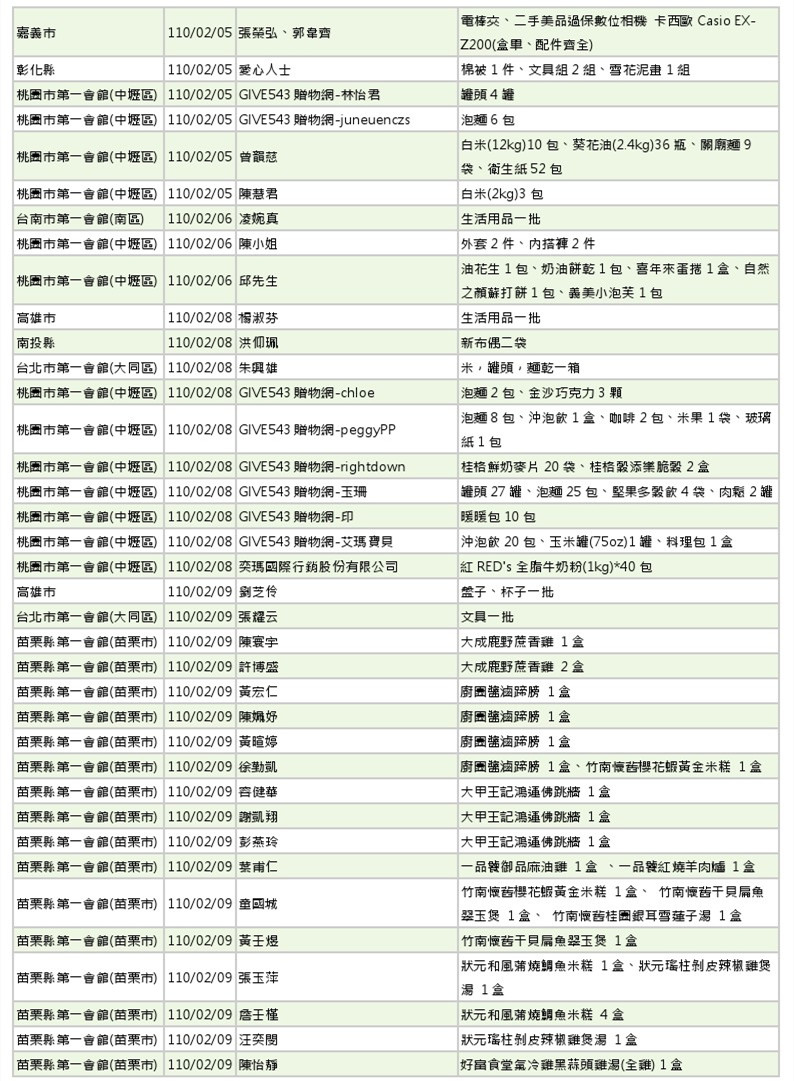 世界和平會110年1-2月愛心物資捐贈徵信-6