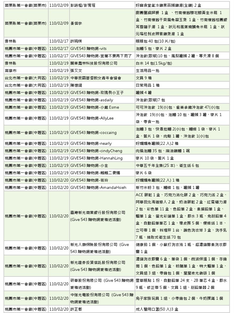 世界和平會110年1-2月愛心物資捐贈徵信-7