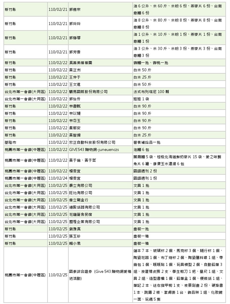 世界和平會110年1-2月愛心物資捐贈徵信-8