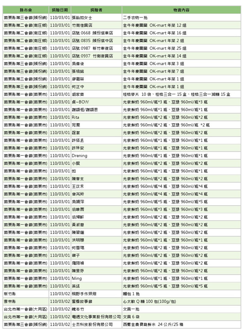 世界和平會110年3-4月愛心物資捐贈徵信-1