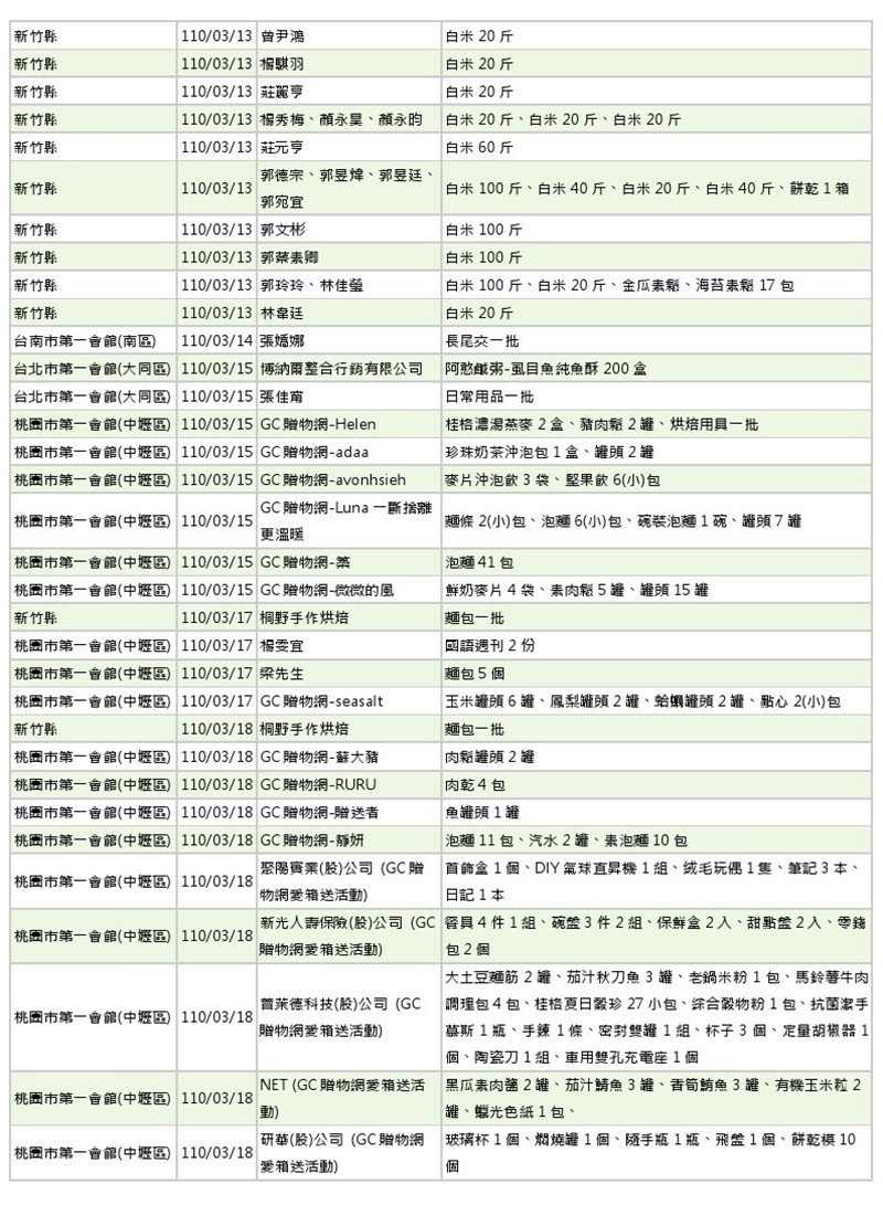 世界和平會110年3-4月愛心物資捐贈徵信-3