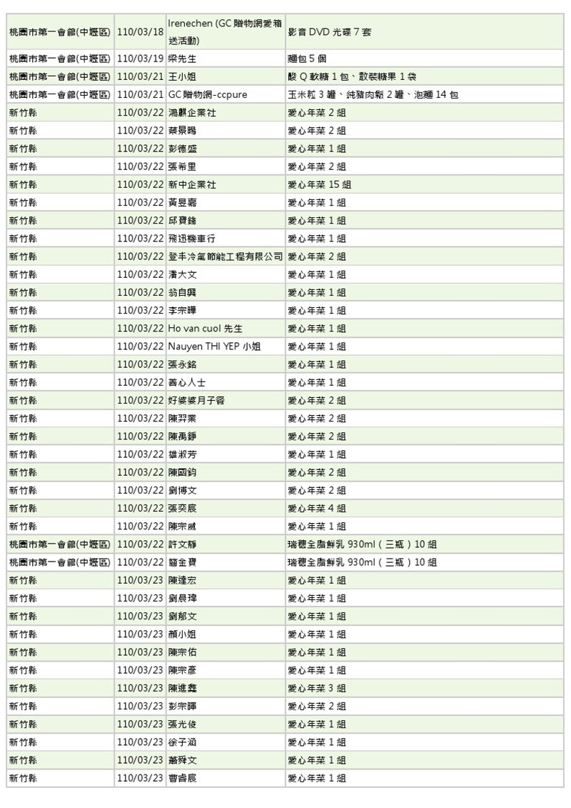 世界和平會110年3-4月愛心物資捐贈徵信-4