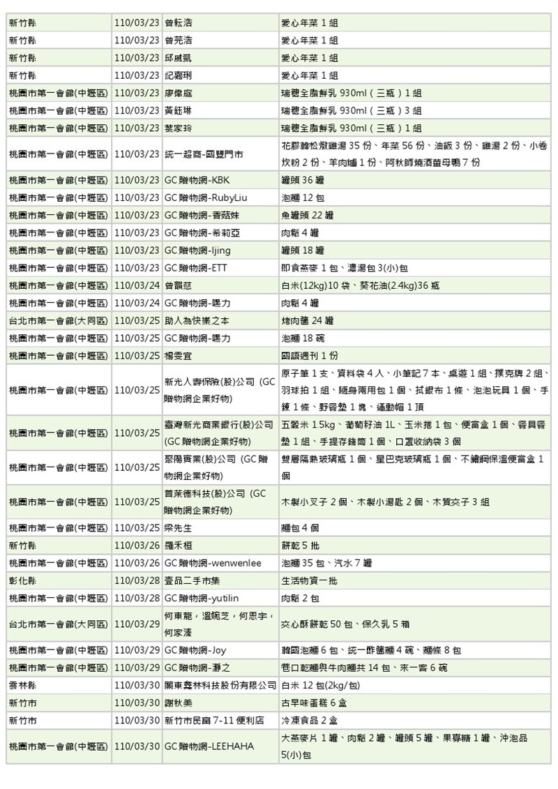 世界和平會110年3-4月愛心物資捐贈徵信-5