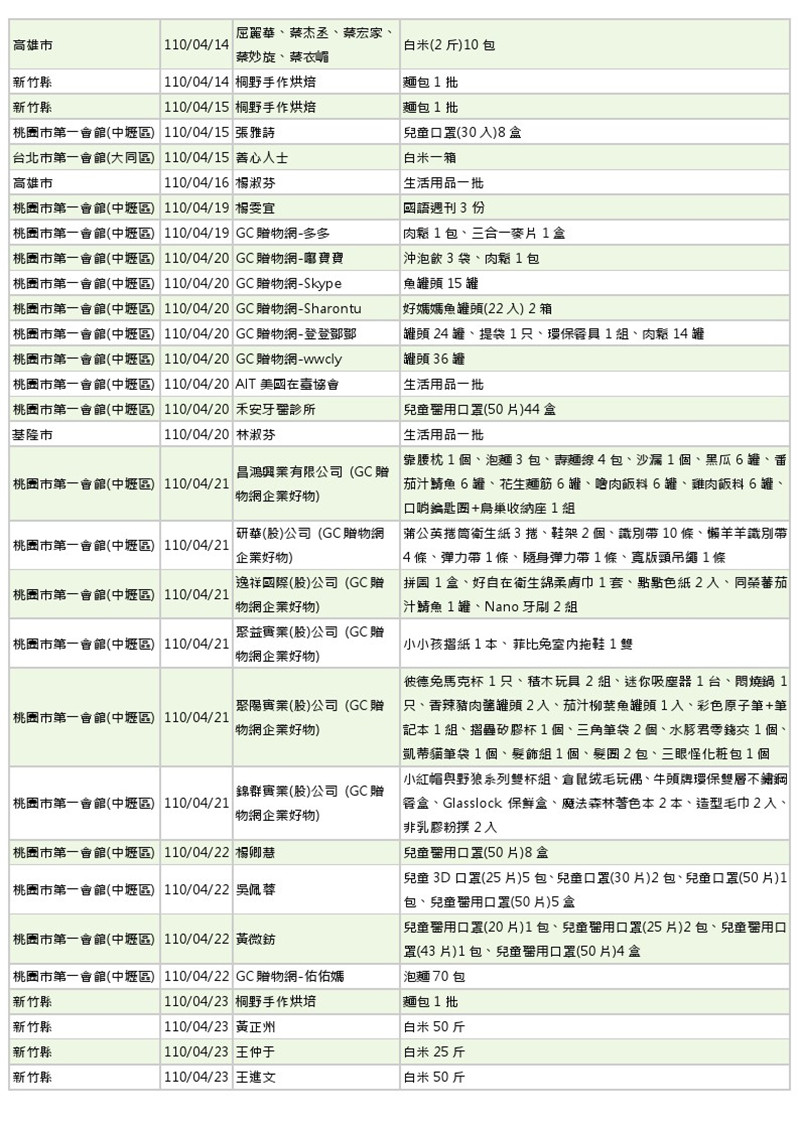 世界和平會110年3-4月愛心物資捐贈徵信-7