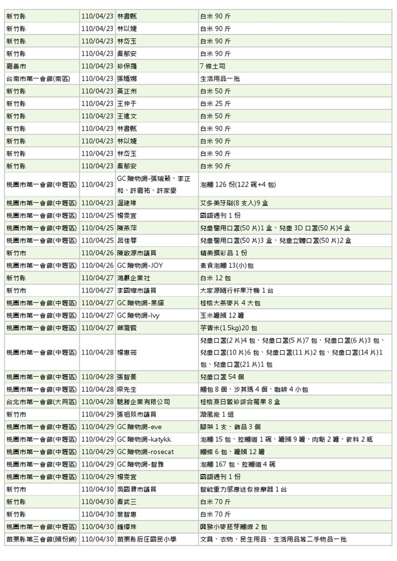 世界和平會110年3-4月愛心物資捐贈徵信-8