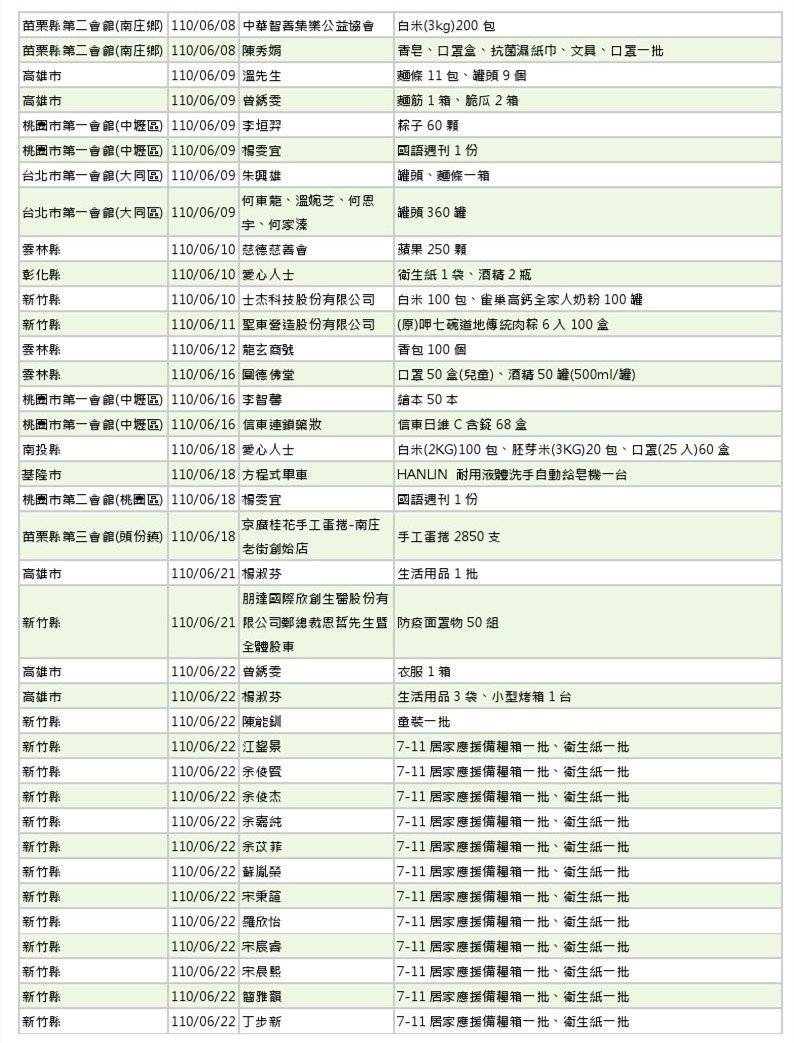 世界和平會110年5-6月愛心物資捐贈徵信-4