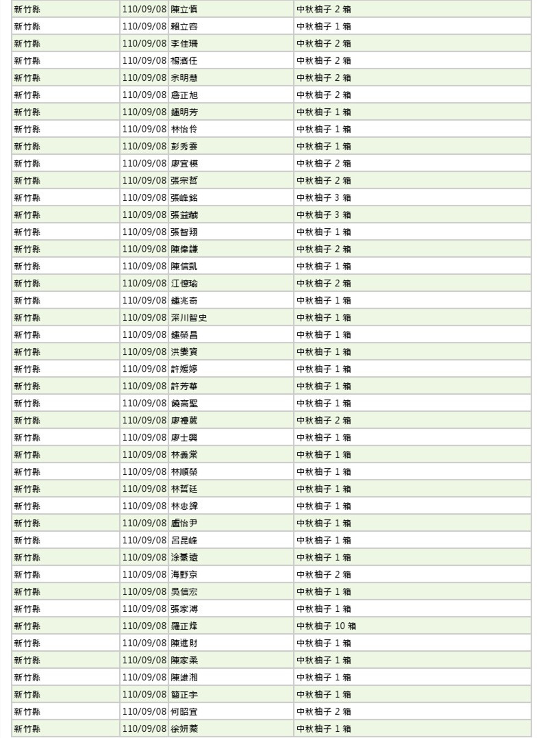 世界和平會110年9-10月愛心物資捐贈徵信-3