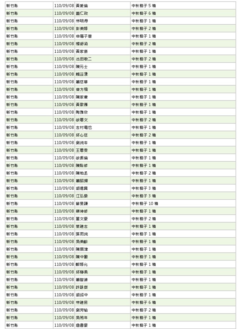世界和平會110年9-10月愛心物資捐贈徵信-4