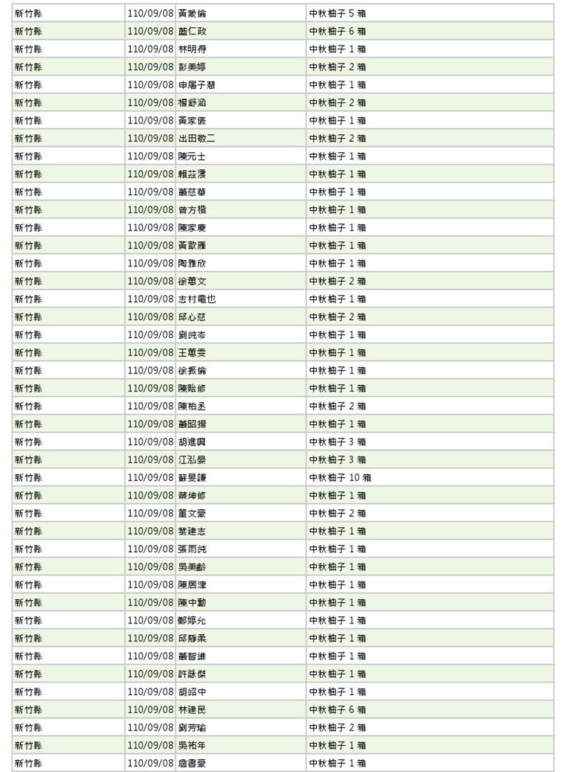 世界和平會110年9-10月愛心物資捐贈徵信-4