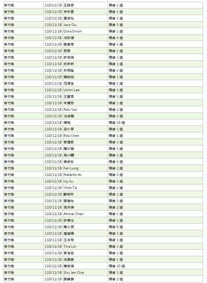 世界和平會110年11-12月愛心物資捐贈徵信-3