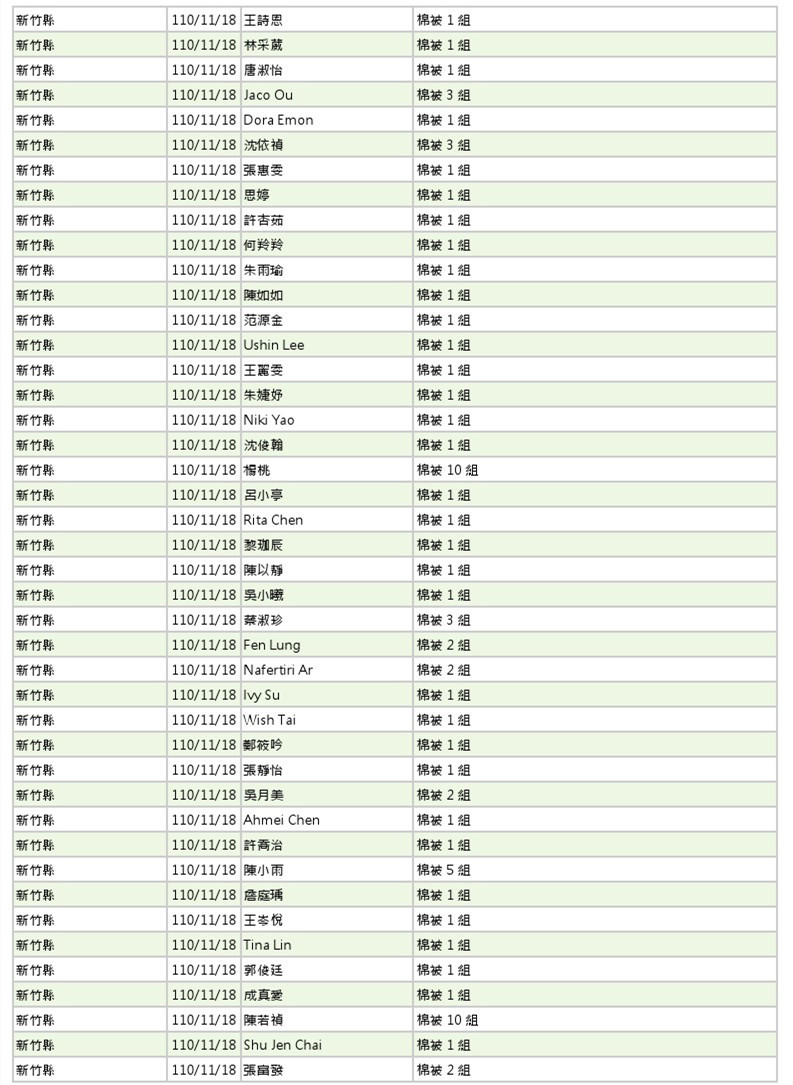 世界和平會110年11-12月愛心物資捐贈徵信-3