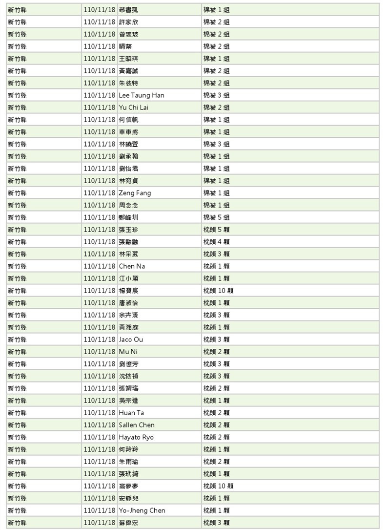 世界和平會110年11-12月愛心物資捐贈徵信-4