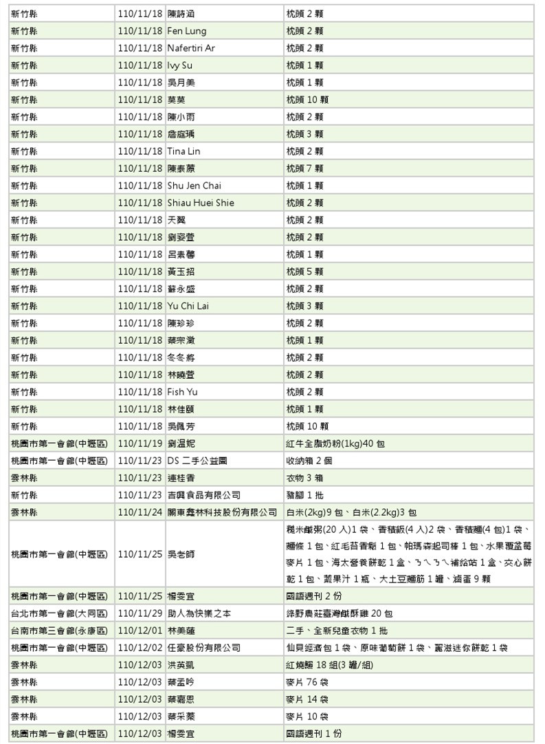 世界和平會110年11-12月愛心物資捐贈徵信-5