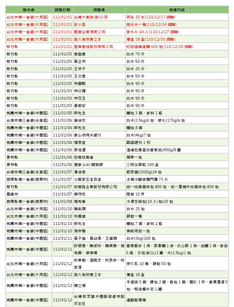 世界和平會111年1-2月愛心物資捐贈徵信-1