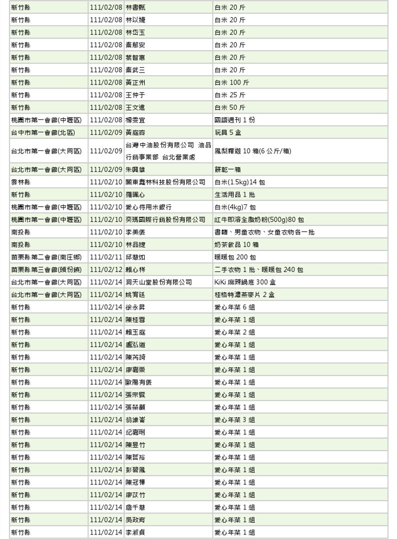 世界和平會111年1-2月愛心物資捐贈徵信-4