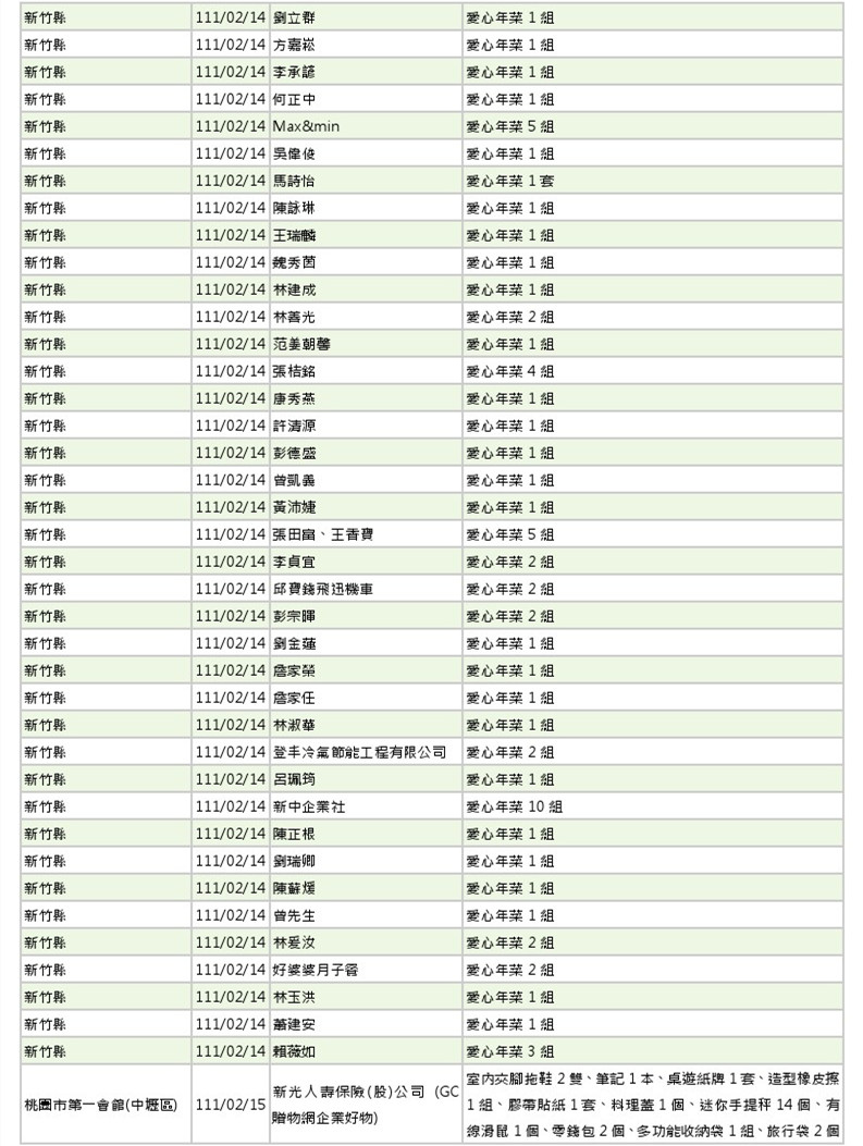 世界和平會111年1-2月愛心物資捐贈徵信-5