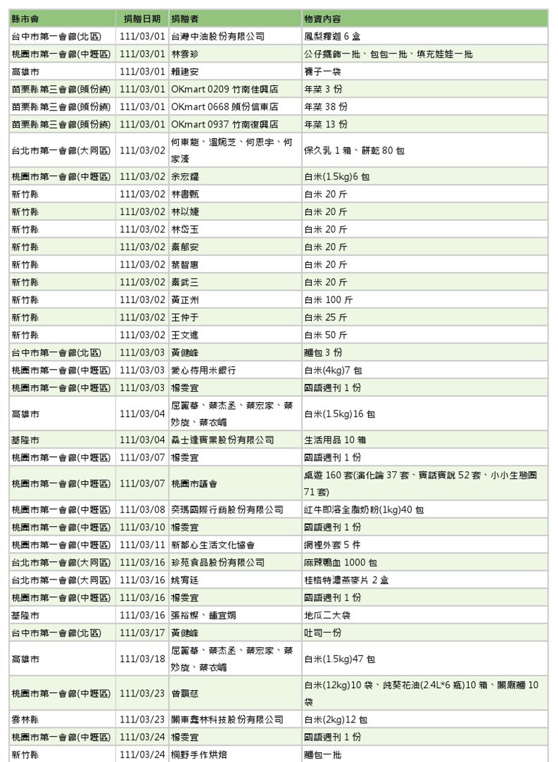 世界和平會111年3-4月愛心物資捐贈徵信-1