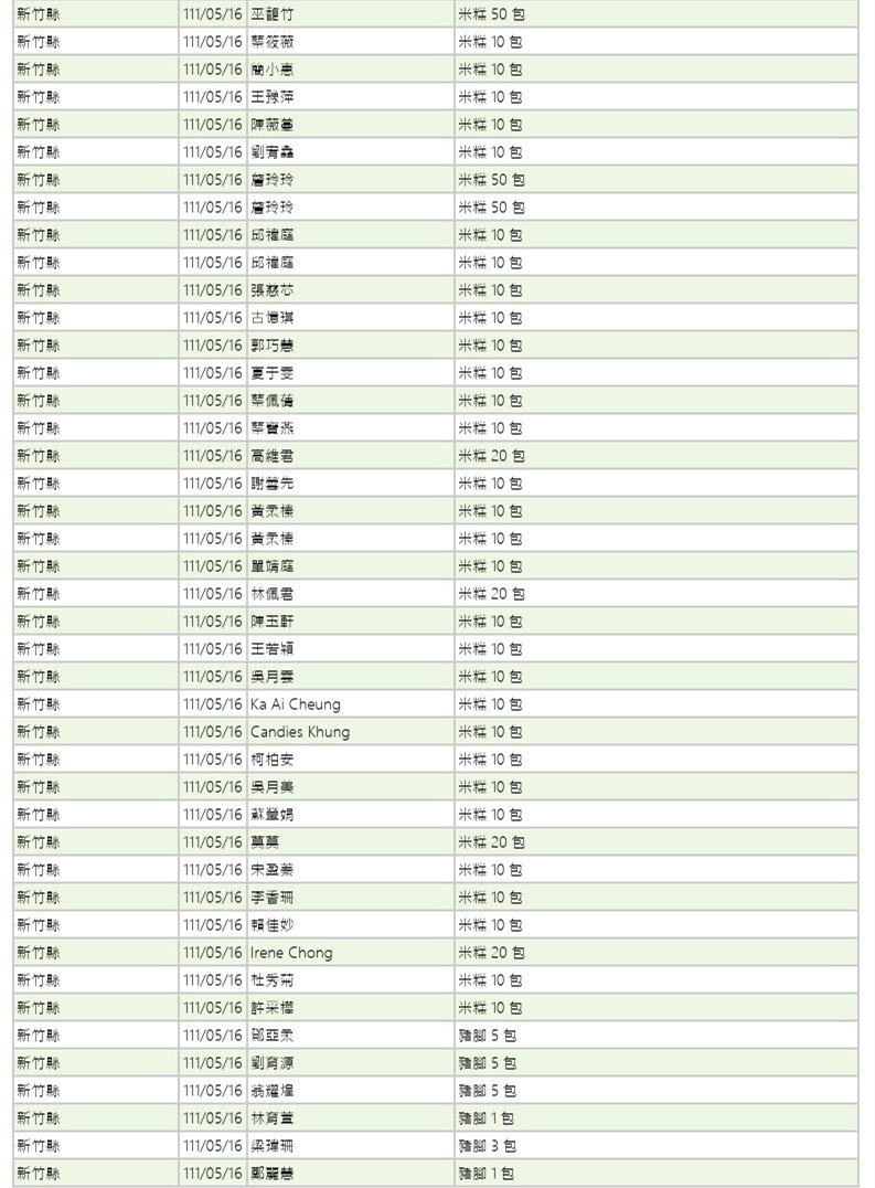 世界和平會111年5-6月愛心物資捐贈徵信-3