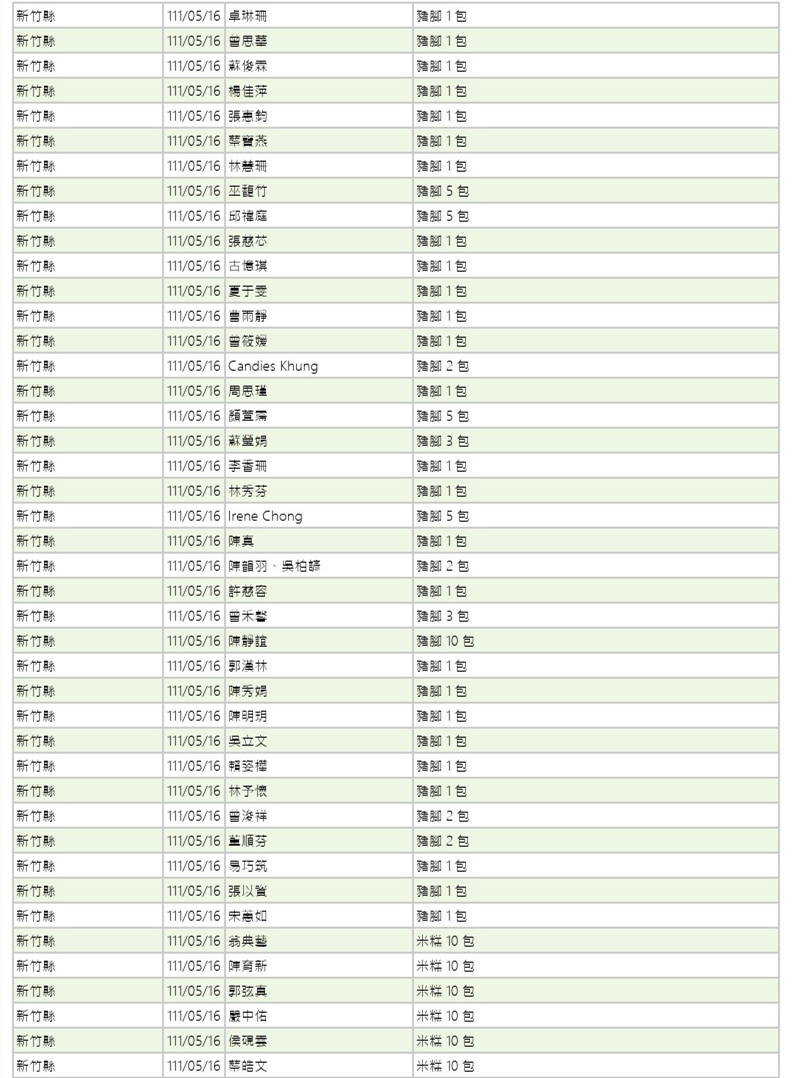 世界和平會111年5-6月愛心物資捐贈徵信-4