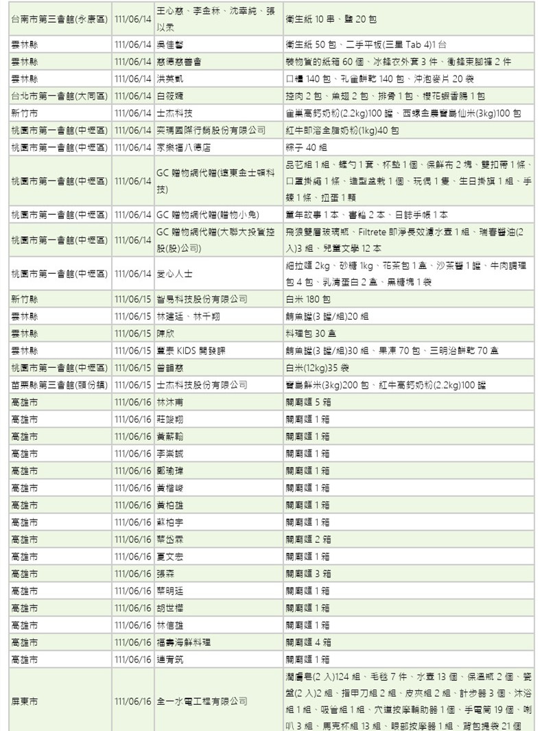 世界和平會111年5-6月愛心物資捐贈徵信-7