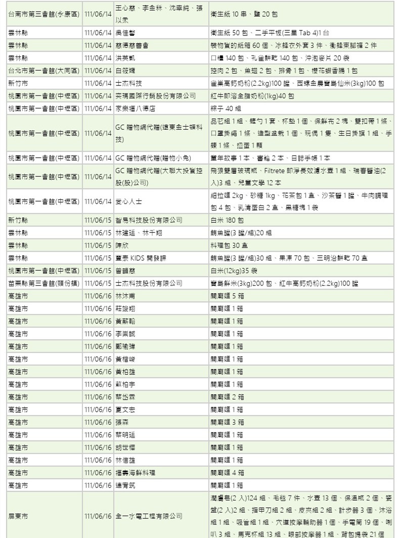 世界和平會111年5-6月愛心物資捐贈徵信-7