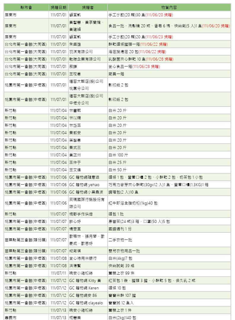 世界和平會111年7-8月愛心物資捐贈徵信-1