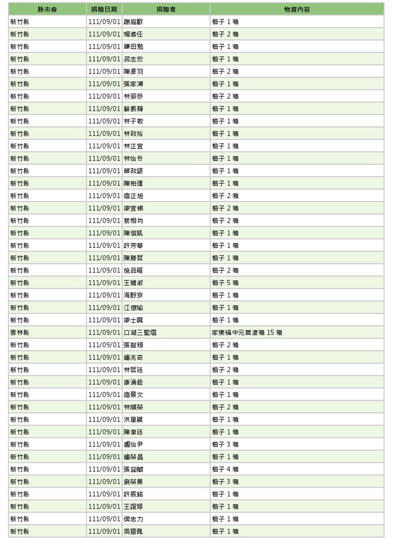 世界和平會111年9-10月愛心物資捐贈徵信-1