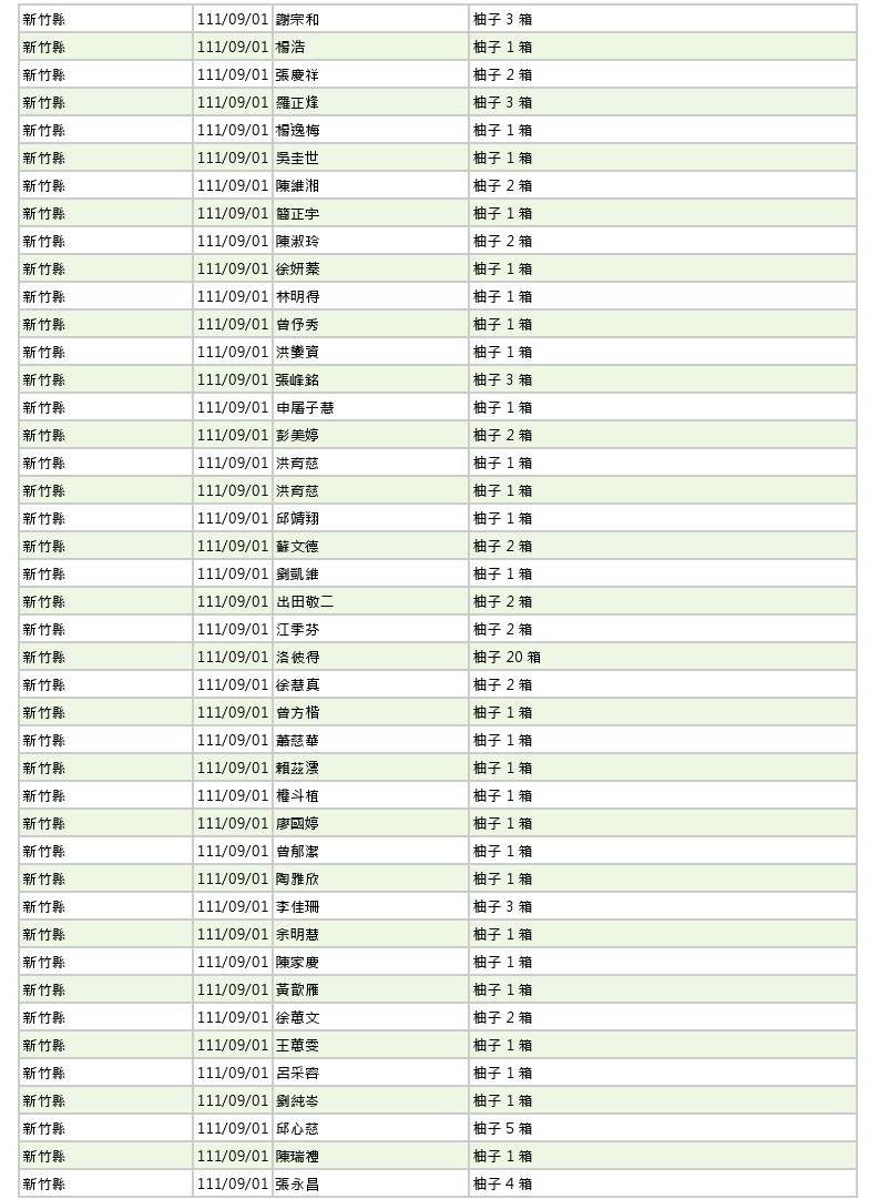 世界和平會111年9-10月愛心物資捐贈徵信-2