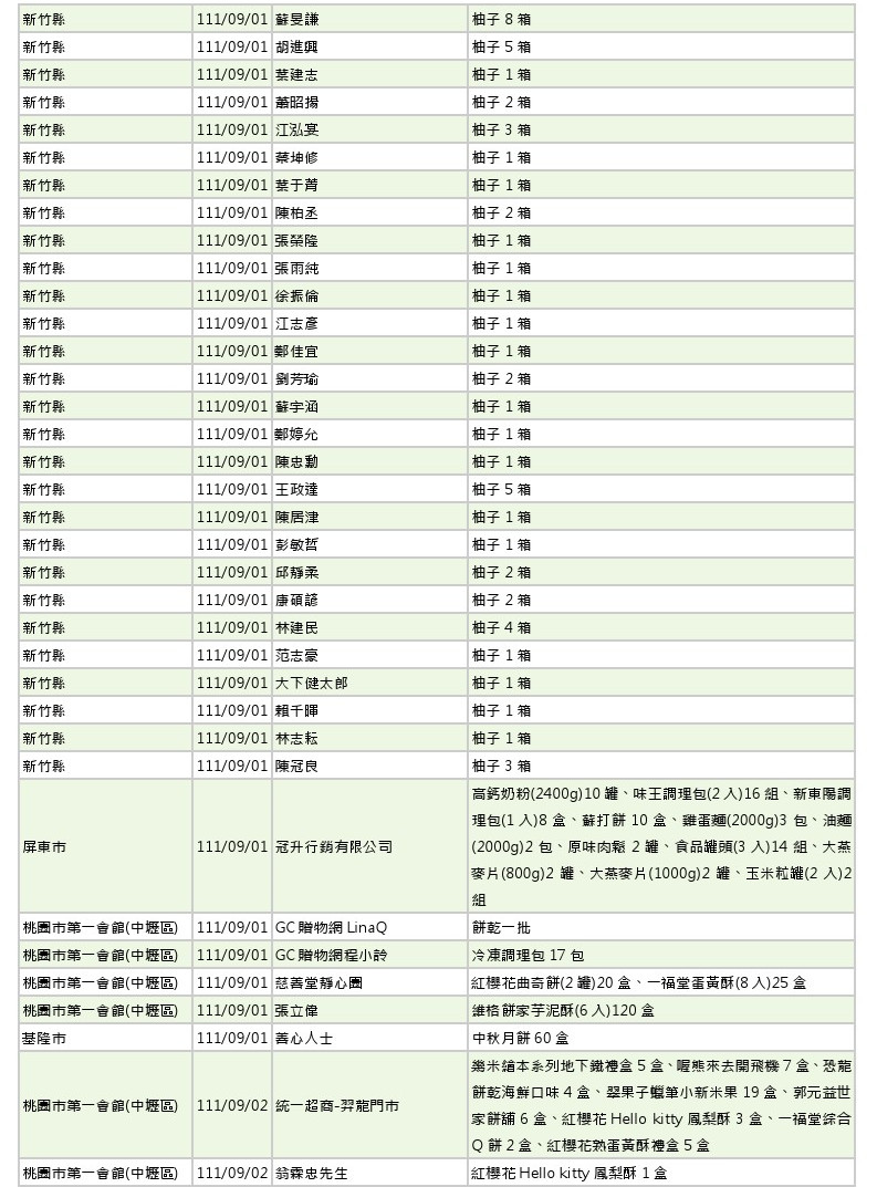 世界和平會111年9-10月愛心物資捐贈徵信-3