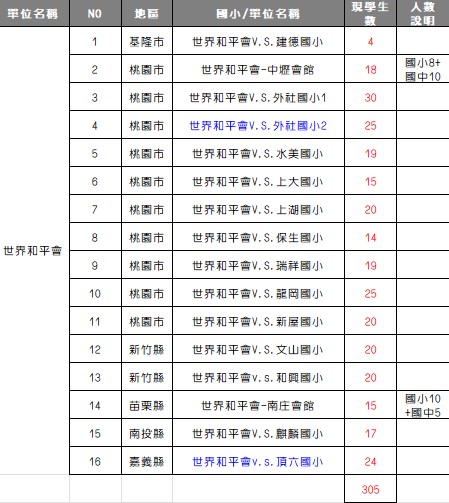 世界和平會參與閱讀勵學計畫的服務據點