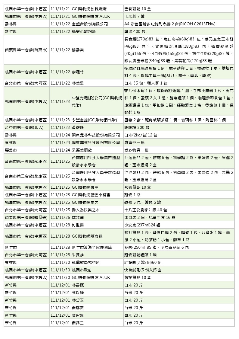 世界和平會111年11-12月愛心物資捐贈徵信-2