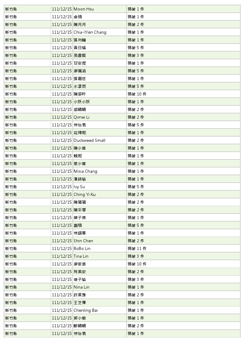 世界和平會111年11-12月愛心物資捐贈徵信-5