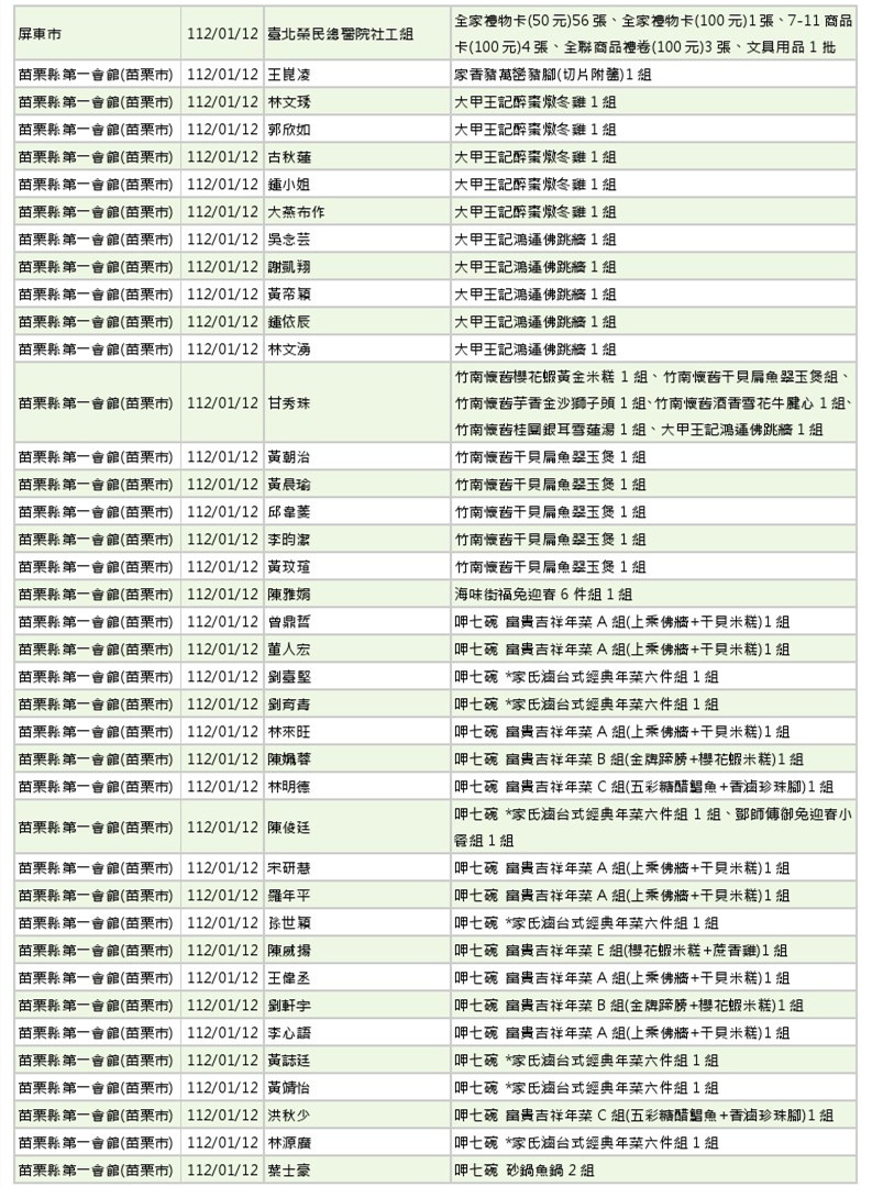 世界和平會112年1-2月愛心物資捐贈徵信-3